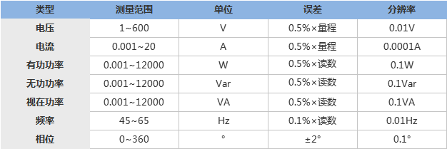 SMG3000三相相位伏安表技術指標.png