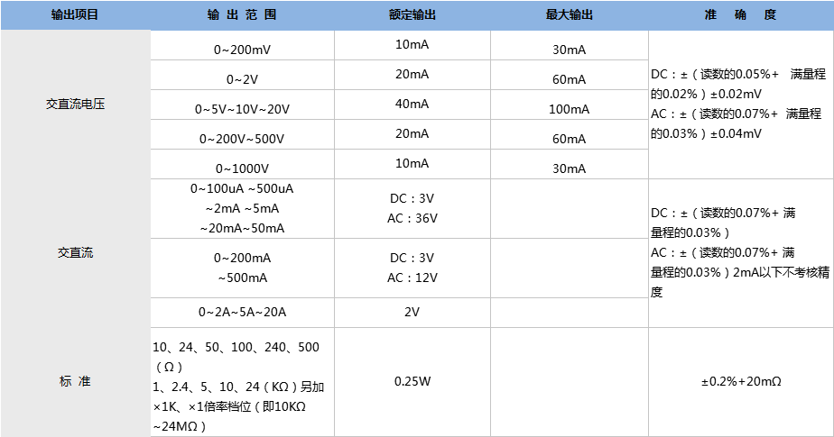 ZX1030E單相交直流標準源技術指標.png