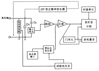 局部放電測(cè)試儀工作原理圖.png