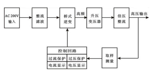 直流高壓發生器原理圖.jpg