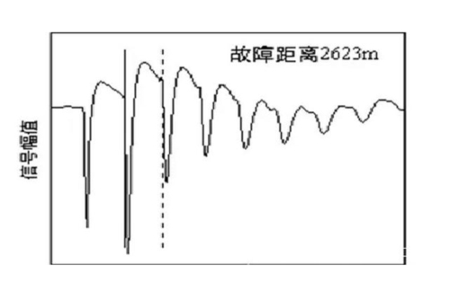 故障測距波形.jpg