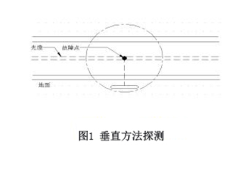 圖1垂直方法探測.jpg