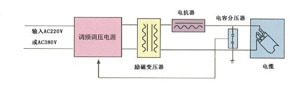 電纜耐壓試驗原理圖-1.jpg