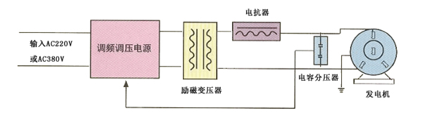 發電機耐壓試驗原理圖-1.jpg