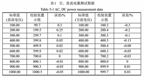 交直流電量測試數據.jpg