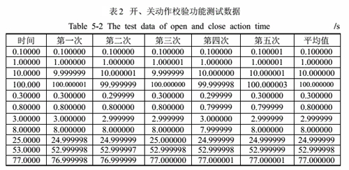 開關動作校驗功能測試數據.jpg