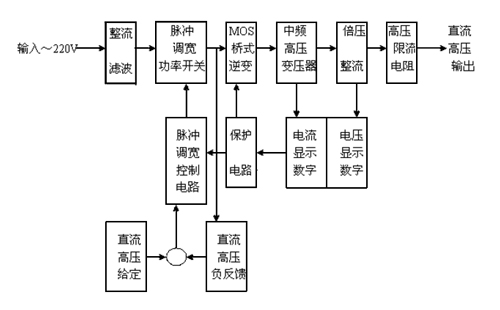 直流高壓發生器工作原理圖.jpg