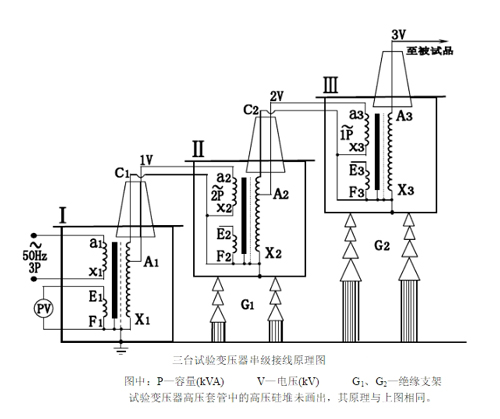 三臺(tái)試驗(yàn)變壓器串級接線原理圖.jpg