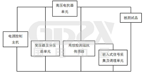 局放檢測及定位系統工作原理圖.jpg