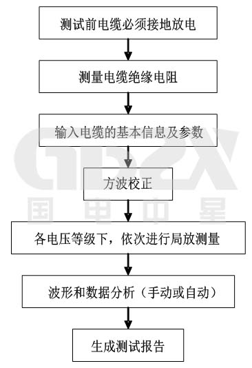 現(xiàn)場試驗流程圖.jpg